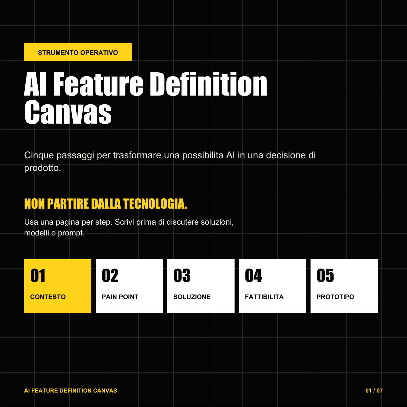 Anteprima dell'AI Feature Definition Canvas