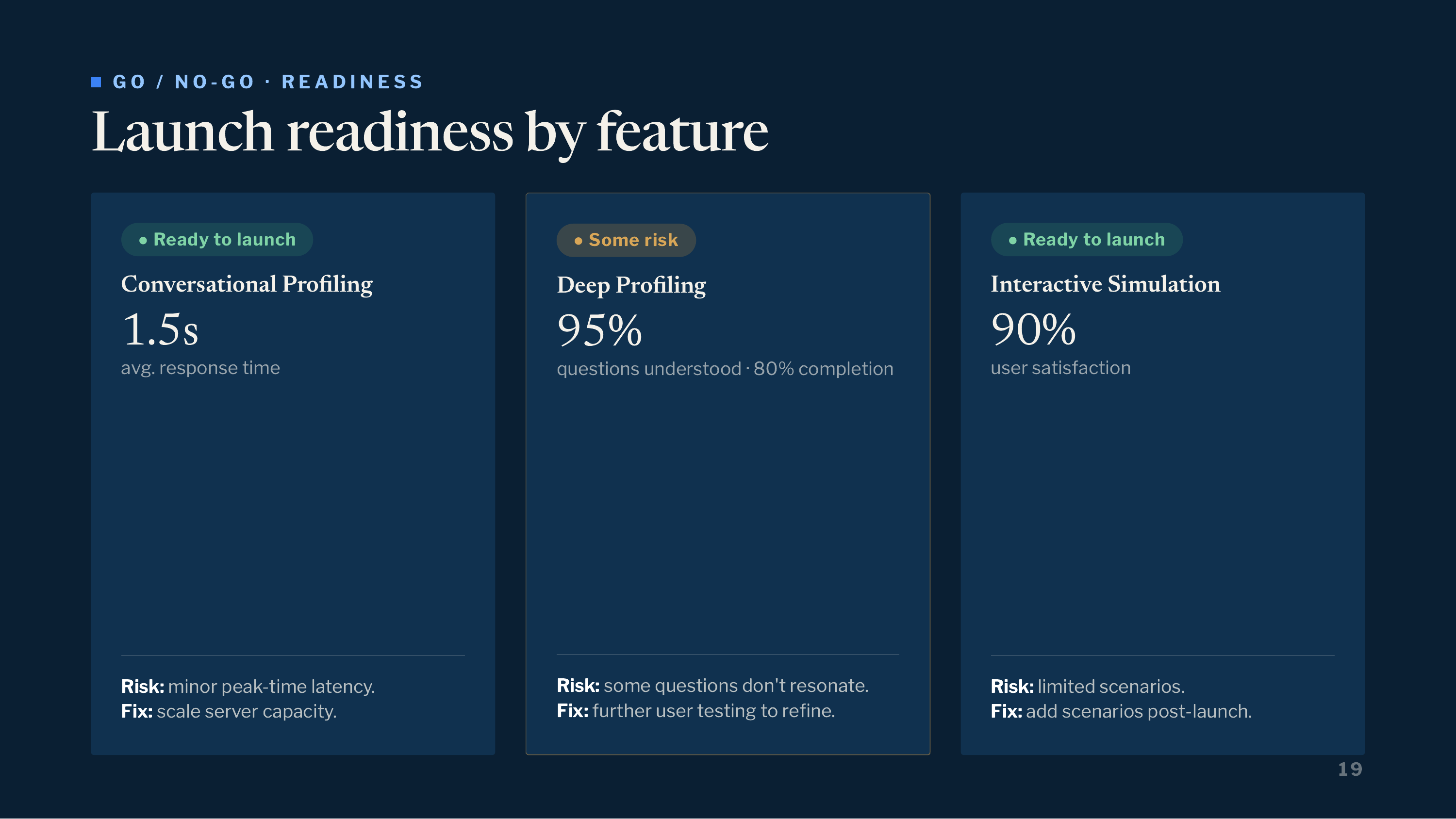 Launch readiness by feature: Go/No-Go readiness