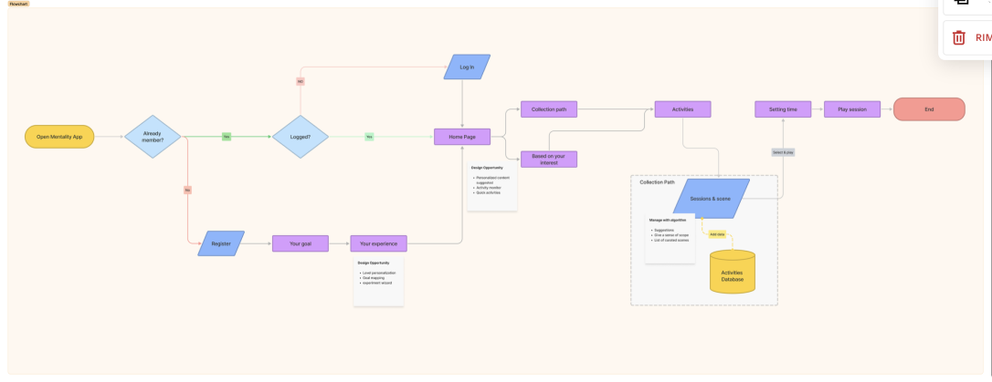 MentAlity user flow
