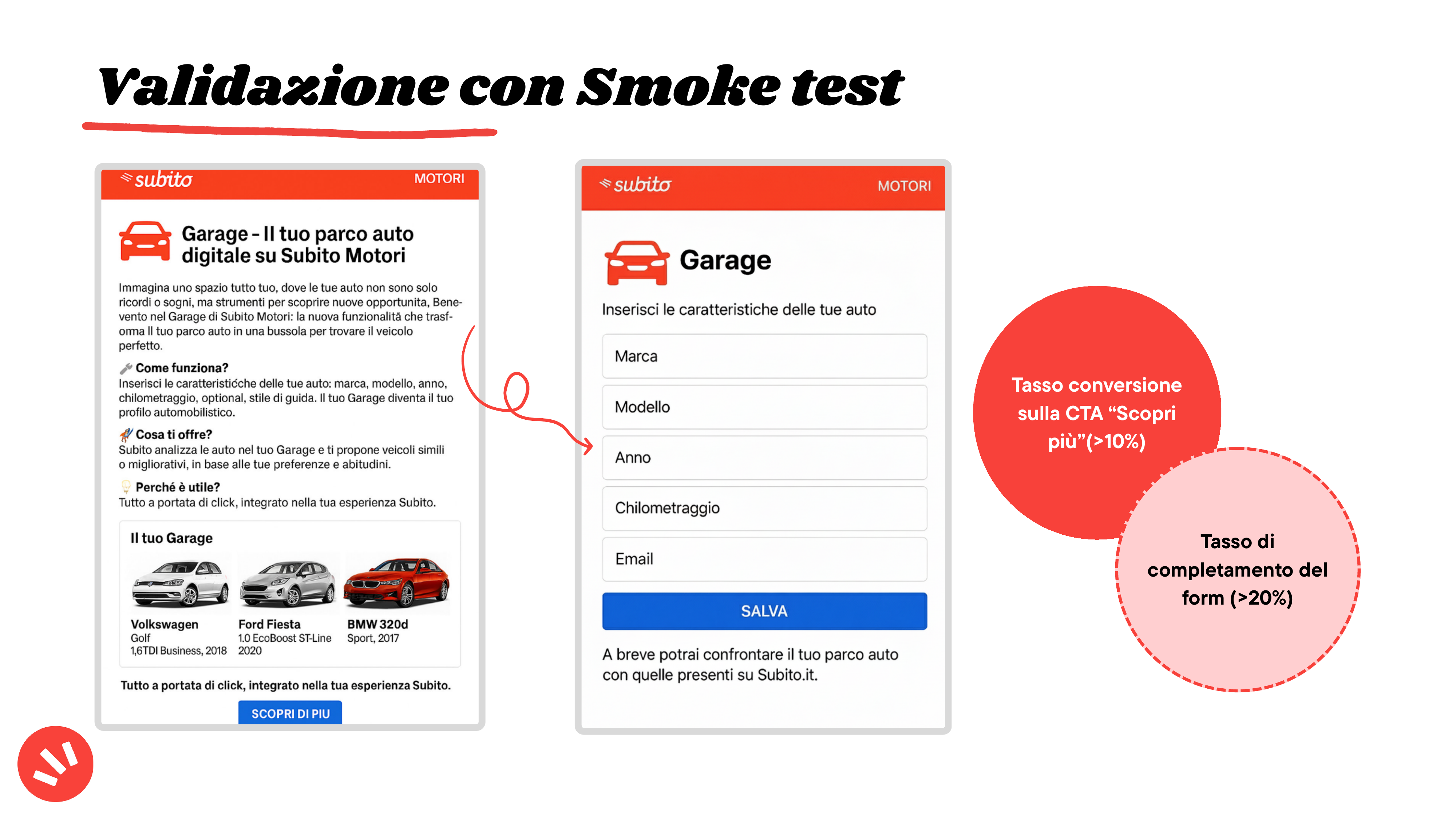 Subito Garage, smoke test di validazione